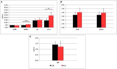 Hemorheological Alterations and Oxidative Damage in Sickle Cell Anemia